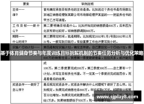 基于体育健身节奏与年度训练目标拆解机制的节奏任务分析与优化策略