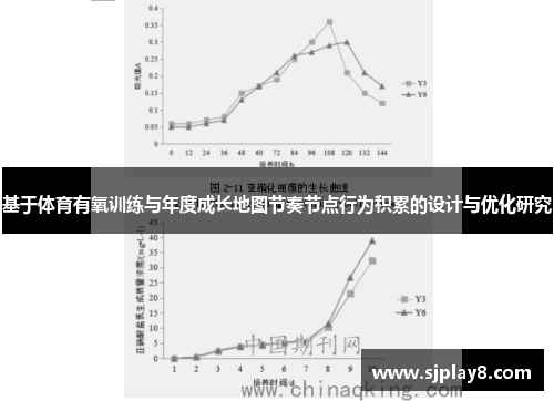 基于体育有氧训练与年度成长地图节奏节点行为积累的设计与优化研究