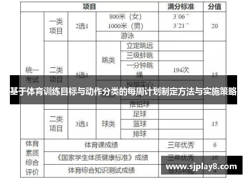 基于体育训练目标与动作分类的每周计划制定方法与实施策略